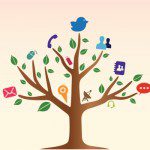 social_tree