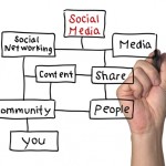 Marketing your business with a YouTube channel