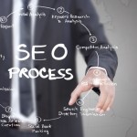 SEO trends for the remainder of 2013