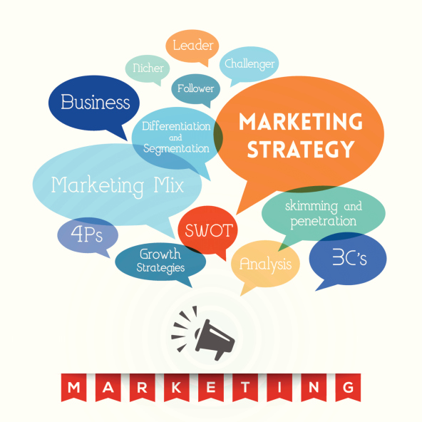I 5 marketing trend del 2024 secondo Neil Patel
