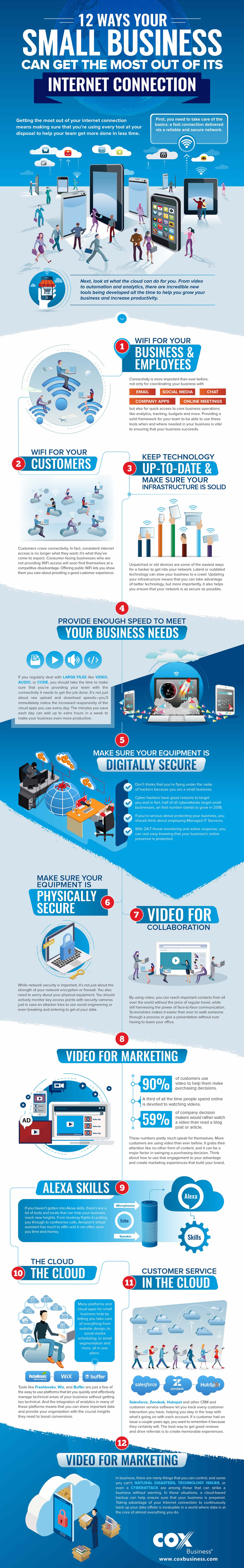 Small Business online