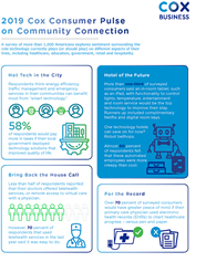 2019 Cox Pulse Survey