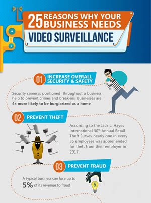 Why Get Security Cameras?, Pros & Cons