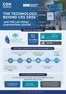 Cox Connects Consumer Electronics Show (CES) for Tenth Year
