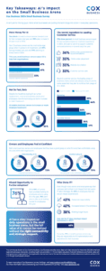 Cox Business 2024 Small Business Survey